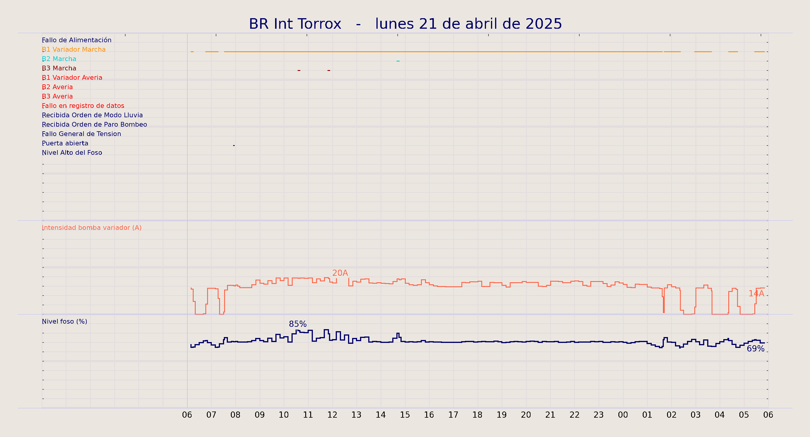 ../../imagenes/vid/2025/BR Int Torrox/2025-04-21 BR Int Torrox.png